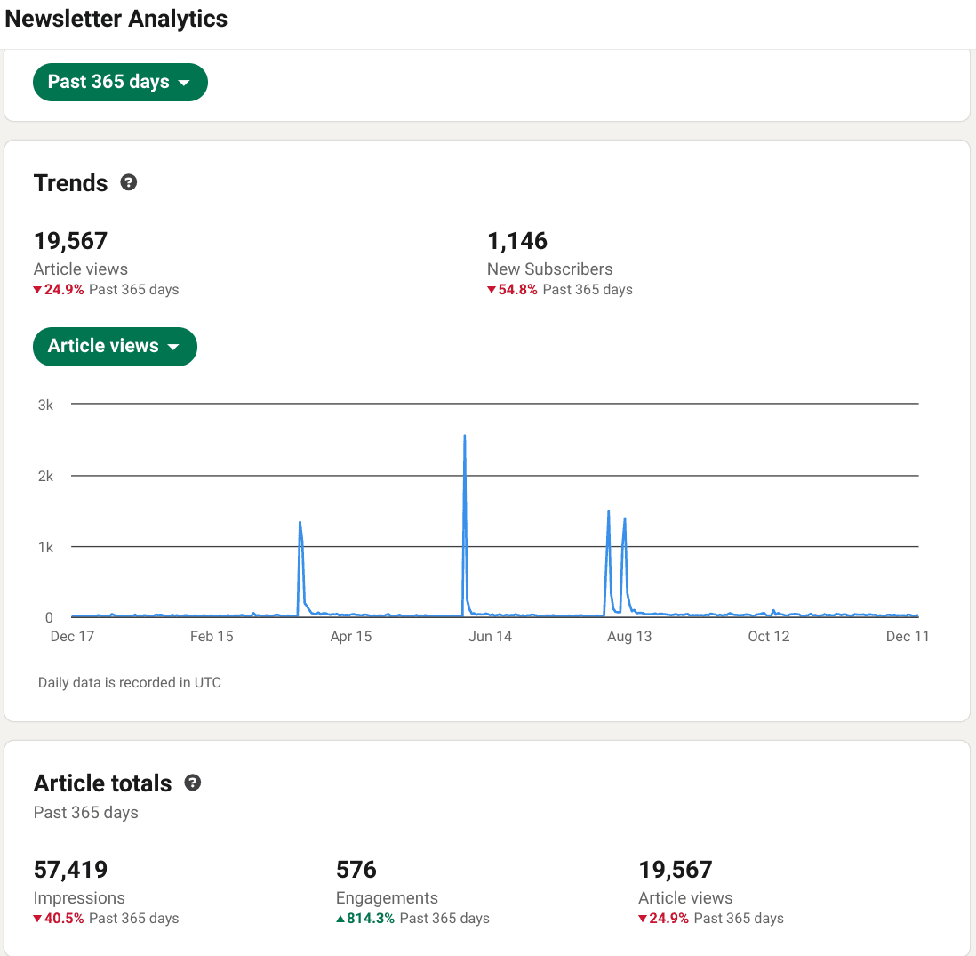 1.5 years of OpenClinTech — image 4
