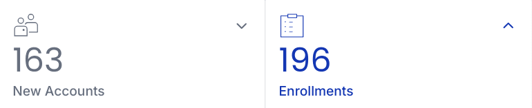 Analytics since July 2023