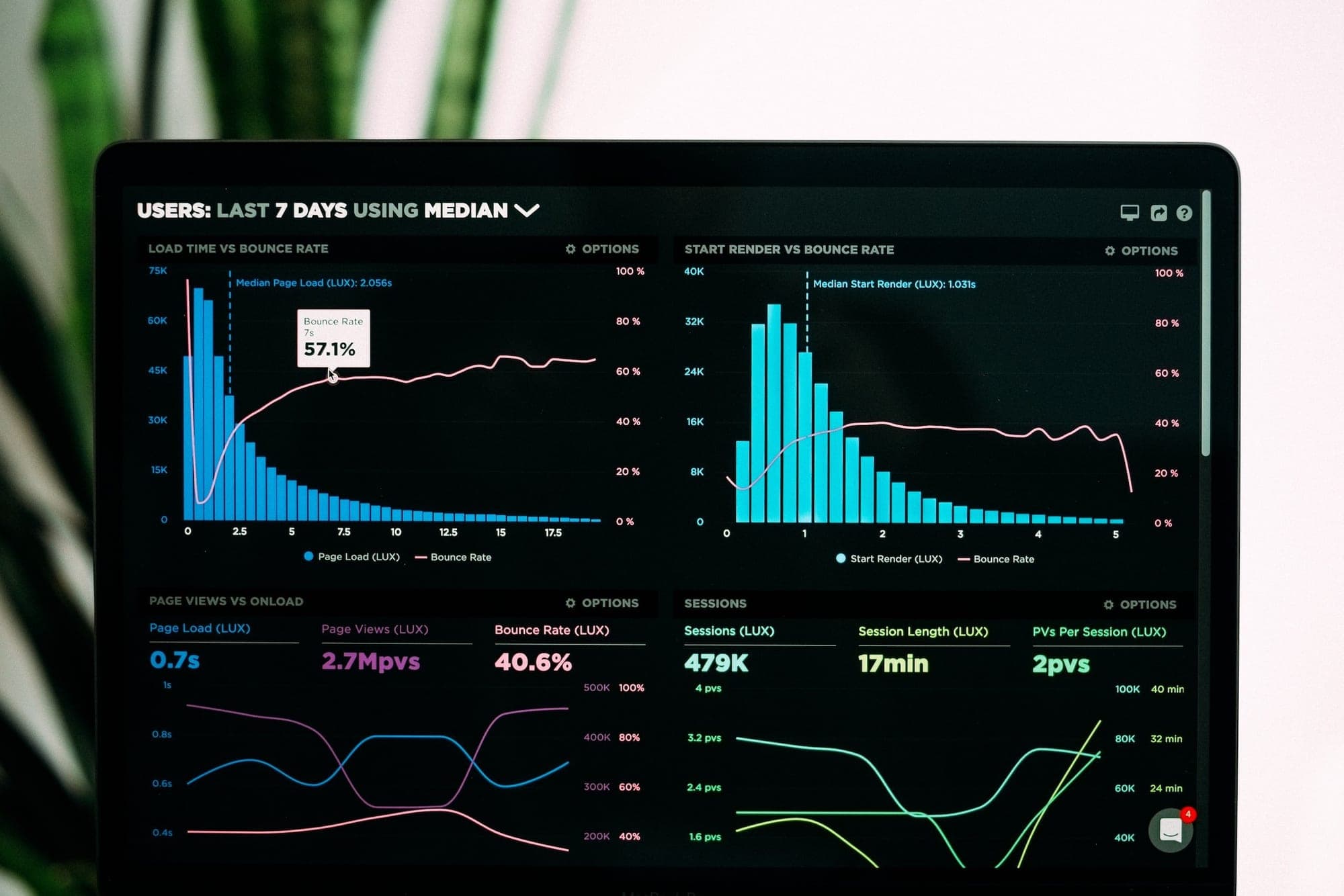 Metrics for assessing physician activity using electronic health record log data | Literature Review — cover image